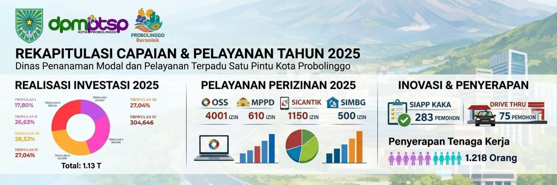 REALISASI INVESTASI